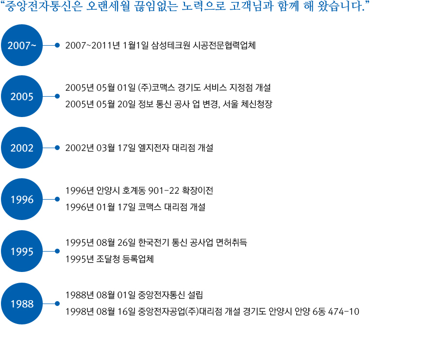 연혁