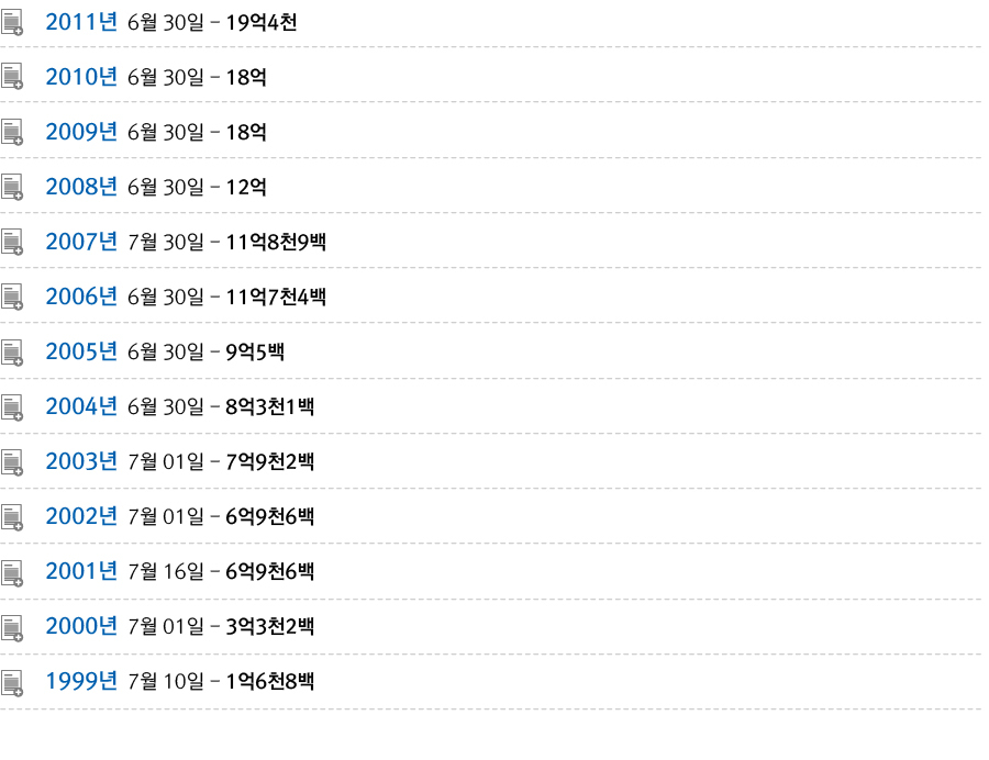 시공평가액